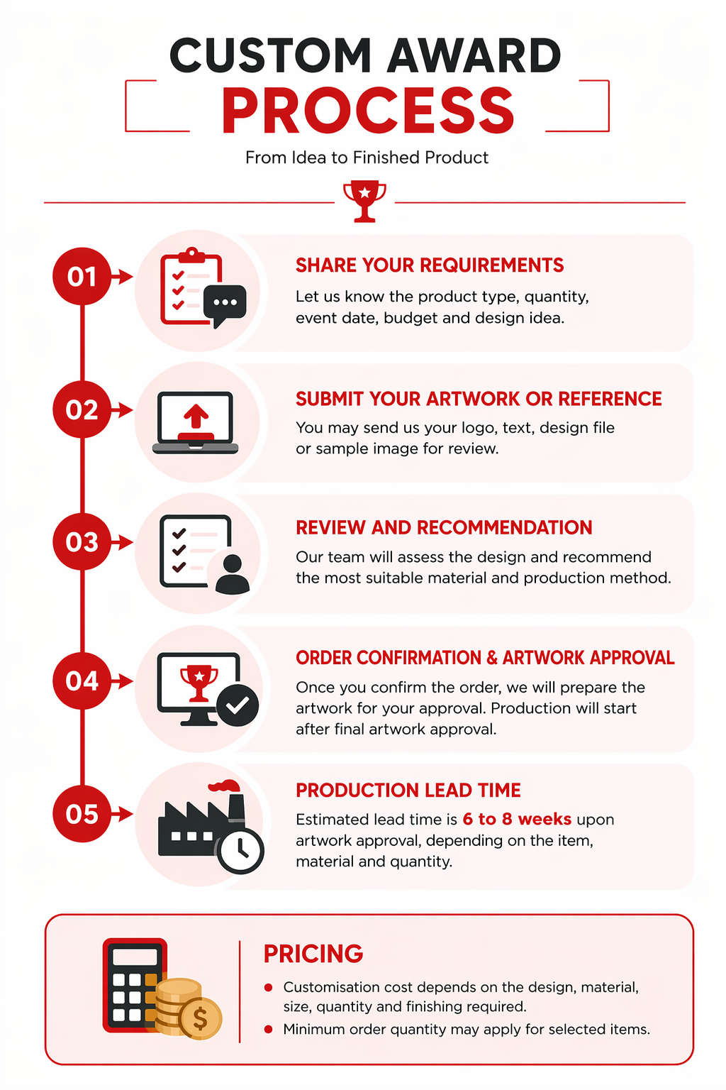Custom Award Process Infographic
